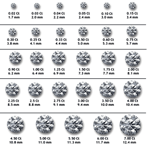 Diamond Chart Guide