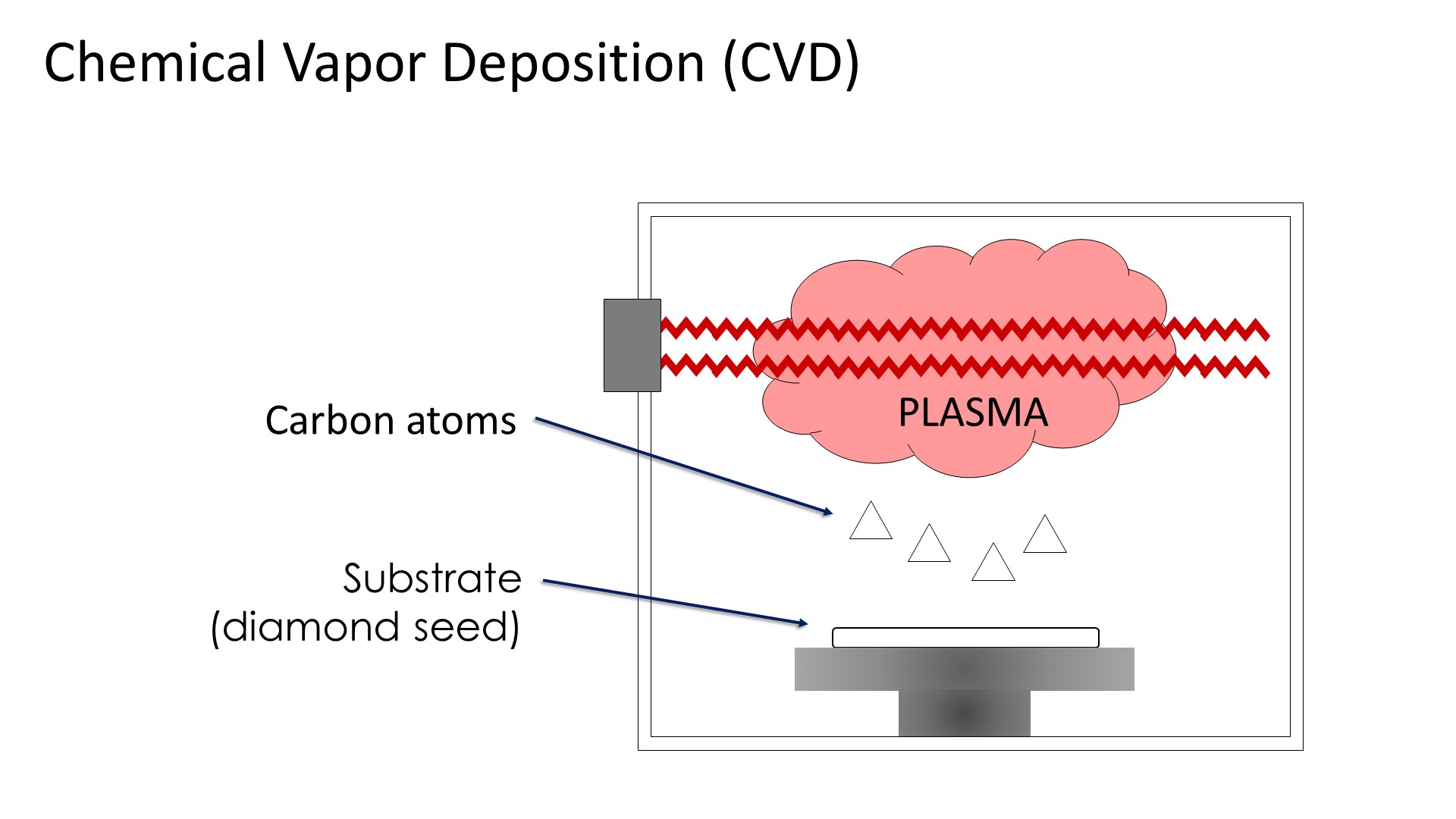 Lab Grown Diamonds Everything You Need To Know Pricescope