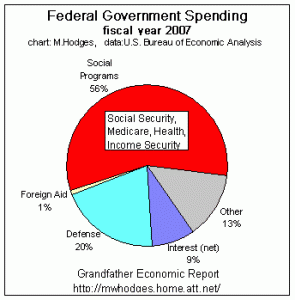 socialpiechart.gif