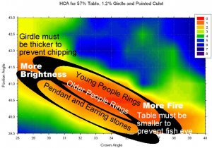 How to use HCA1.jpg