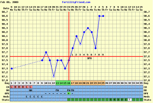 feb9chart.GIF