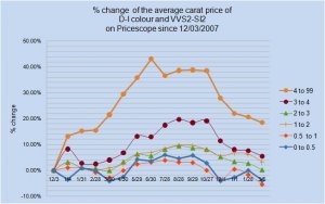 Average_percent_of_PS_3_2009.jpg