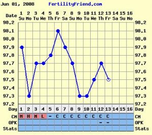 fertiliychart.JPG