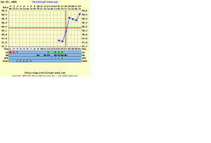 fisherchart9.2009CD21.GIF