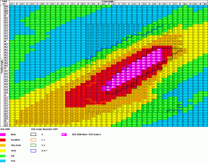 ags2008pgsNovTable57.gif