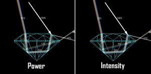 Power vs Intensit1.jpg