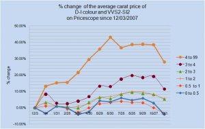 Average_percent_of_PS_11_2008.jpg