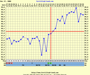 fisherchartDec27tonow.GIF