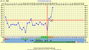 fisherchartVICD27.GIF