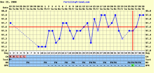 dec22chart.GIF