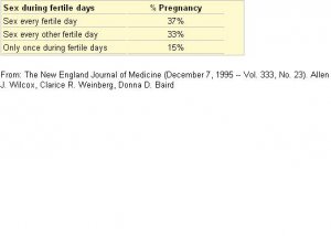 noelwrfertilityfacts.JPG