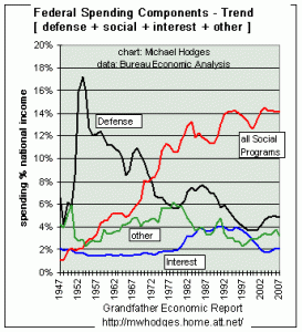 socialspending.gif