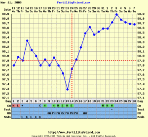 fisherchartVIICD28.GIF