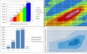 AGS GIA comparison of charts and data.jpg