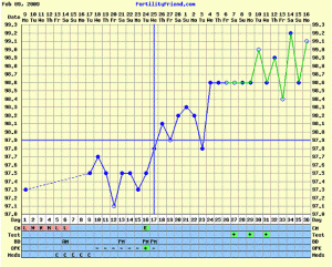 pregchart.GIF