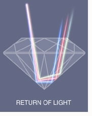 diamonds+refraction+of+light.jpg