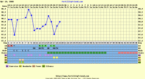 fisherchartVIIICD19.GIF