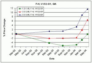 123_GIA_FH_VVS2SI1.gif