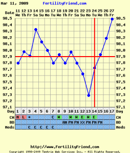 fisherchartVIIcd17.GIF