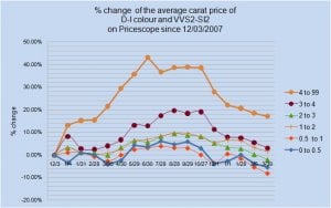 Average_percent_of_PS_4_2009.jpg