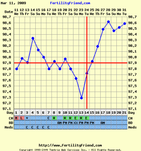 fisherchartVIICD21.GIF