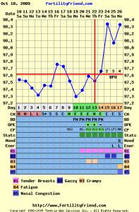 cycle3on4DPO.png