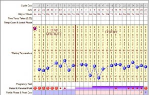 lameochart.jpg