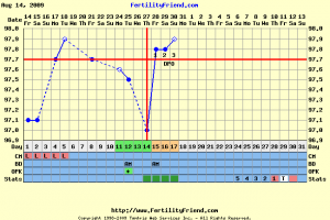 lv august chart.png