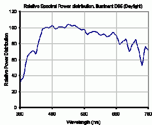 D65.gif