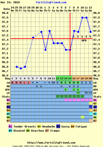 5dpo.png