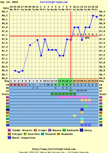 7dpo.png