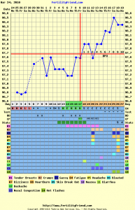 HMG10dpo.png