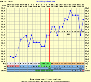 HMG13dpo.png