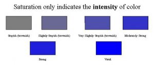 Saturation_Chart(2).jpg