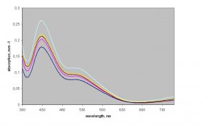 Fig1spectraCZ.jpg