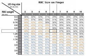 RBCSizeOn62Finger.jpg