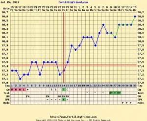 si_cycle1_chart_18dpo.jpg