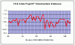 2degTOA1.gif