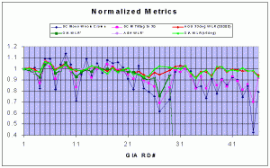 DCmetrics.gif