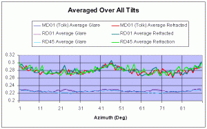 Azimuth.gif