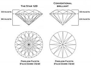 star129_chart.jpg