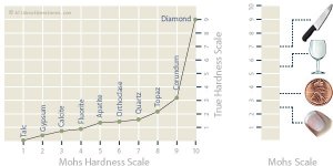 mohs_scale.jpg