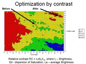 contrast DCCpro chart.jpg