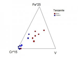 ternary_plot_for_tanzanite.jpg