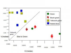 new_cr_and_v_molar_concentrations.jpg