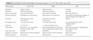 comparison_libs_la_icp_ms.jpg