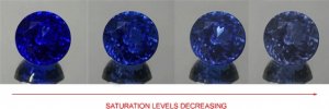 tanzanite-saturation-levels_1_0.jpg