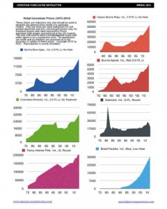 20150329-gfpricechart.jpg