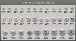 1 point diamond size