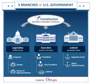 usa_government_branches_infographic.png